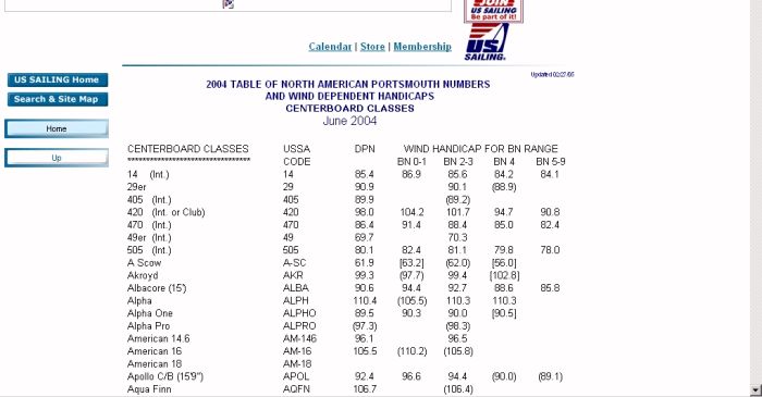 PDRacer Handicap Rating