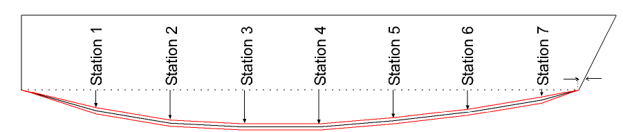 defined tolerance range