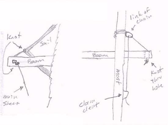 snotter for leg-o-mutton sprit sail