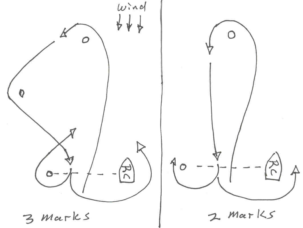 conventional sailboat buoy course